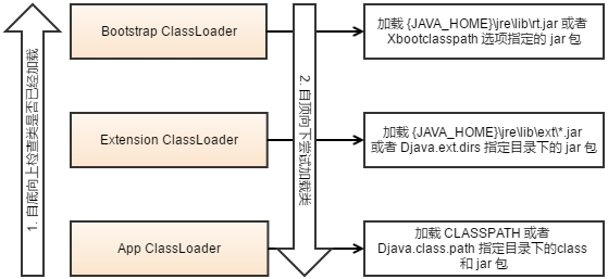 Class Loader